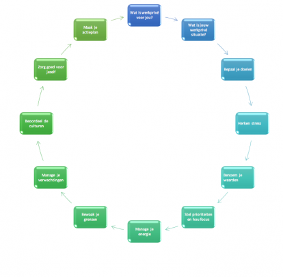 cirkel werkprive management