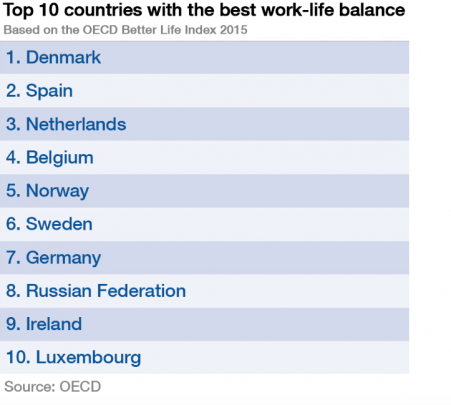 Slanden top10 beste werk privé balans