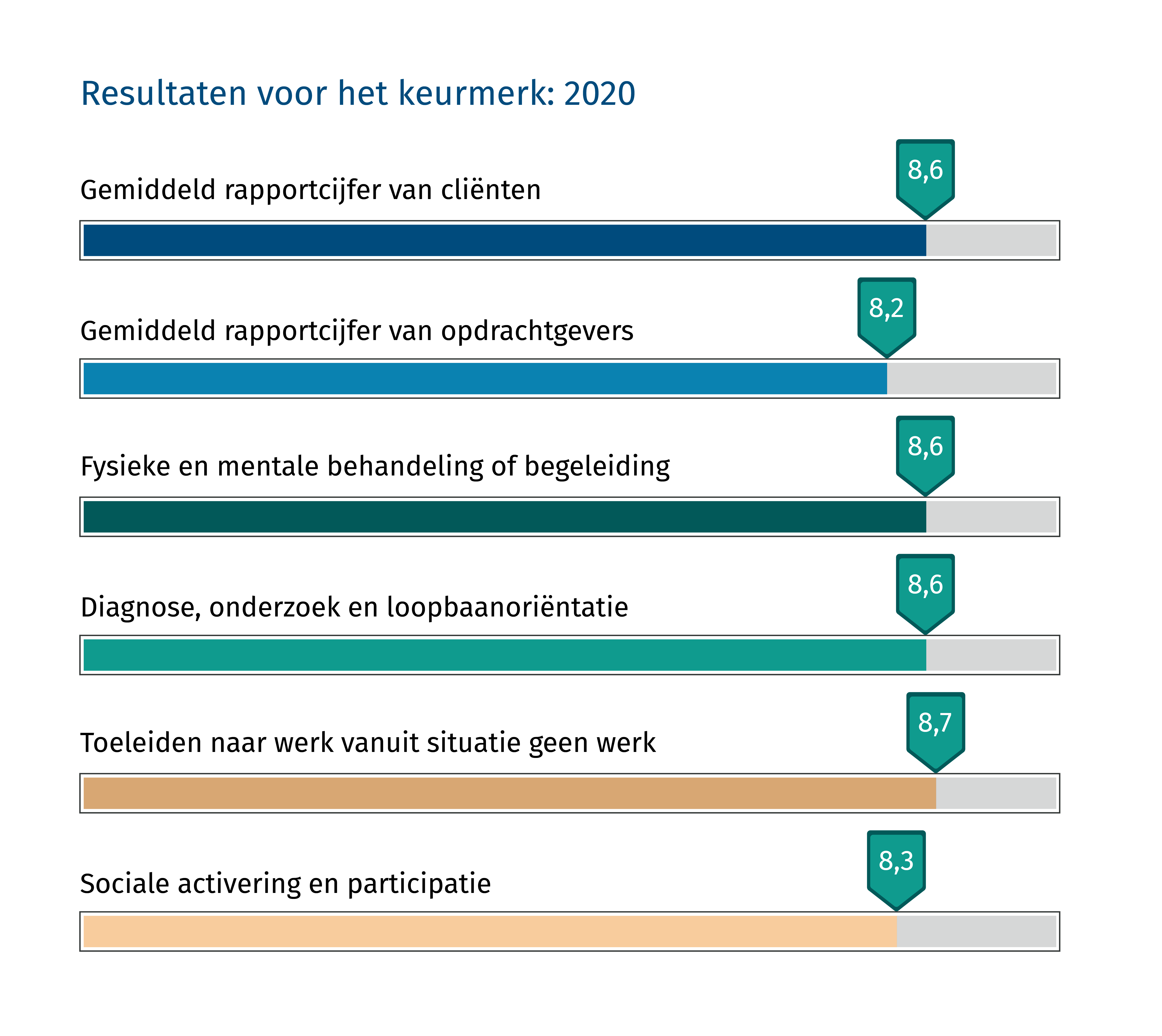 Resultaten 2020